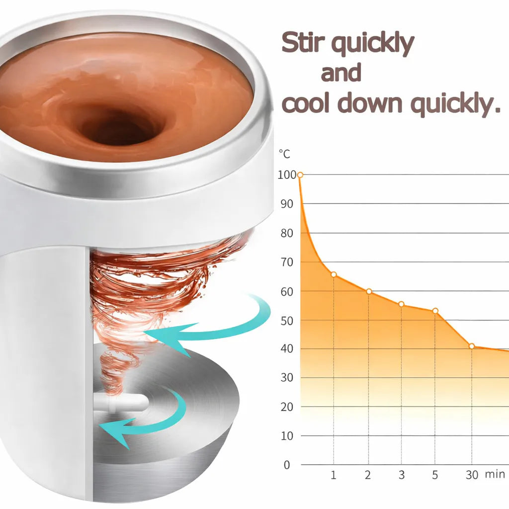 Spinova Self-Stirrer Vacuum Insulated Coffee Mug